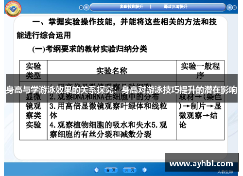 身高与学游泳效果的关系探究：身高对游泳技巧提升的潜在影响