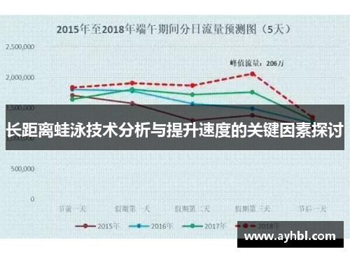 长距离蛙泳技术分析与提升速度的关键因素探讨